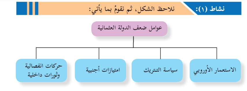دور سياسة التتريك في اضعاف الدولة العثمانية ونهايتها