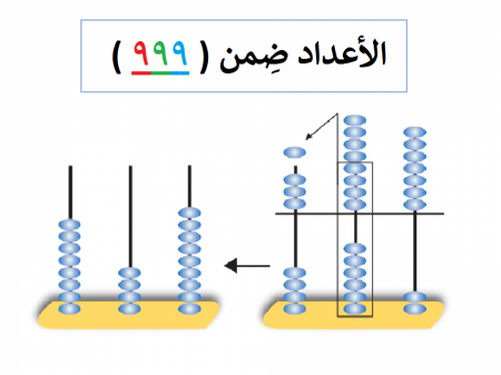 قراءة وكتابة الأعداد ضمن 999