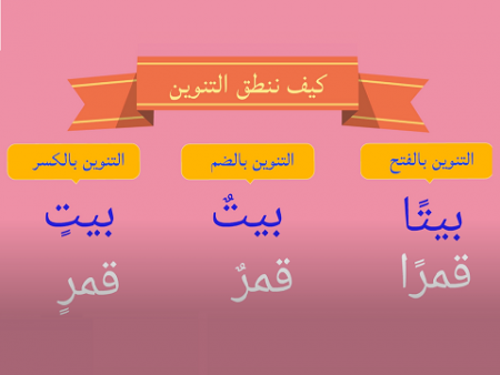 قواعد كتابة وقراءة التنوين ـ تنوين الفتح وتنوين الكسر وتنوين الضم