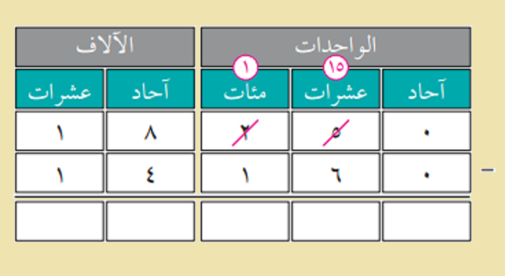 خطوات الطرح في الرياضيات ، الطرح بالإستلاف