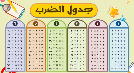 جدول الضرب في الرياضيات